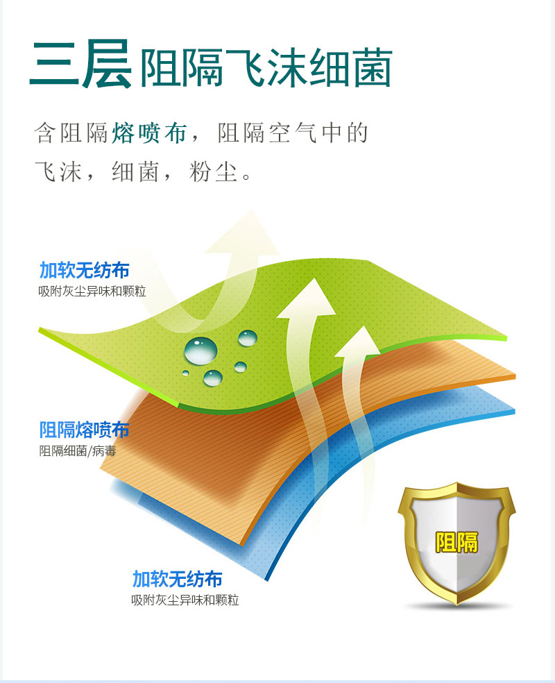 如何戴好口罩？冠悅醫(yī)用口罩，你戴正確了嗎？