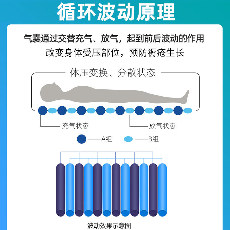 防褥瘡氣床墊哪種好、褥瘡的護理方法？